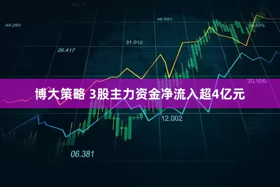 博大策略 3股主力资金净流入超4亿元