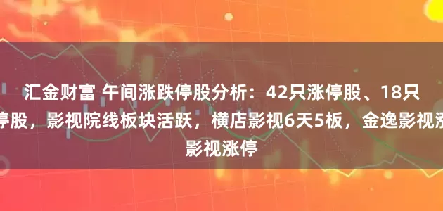 汇金财富 午间涨跌停股分析：42只涨停股、18只跌停股，影视院线板块活跃，横店影视6天5板，金逸影视涨停